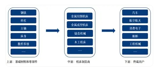 国产开运体育(中国)官方网站床迈向高端化